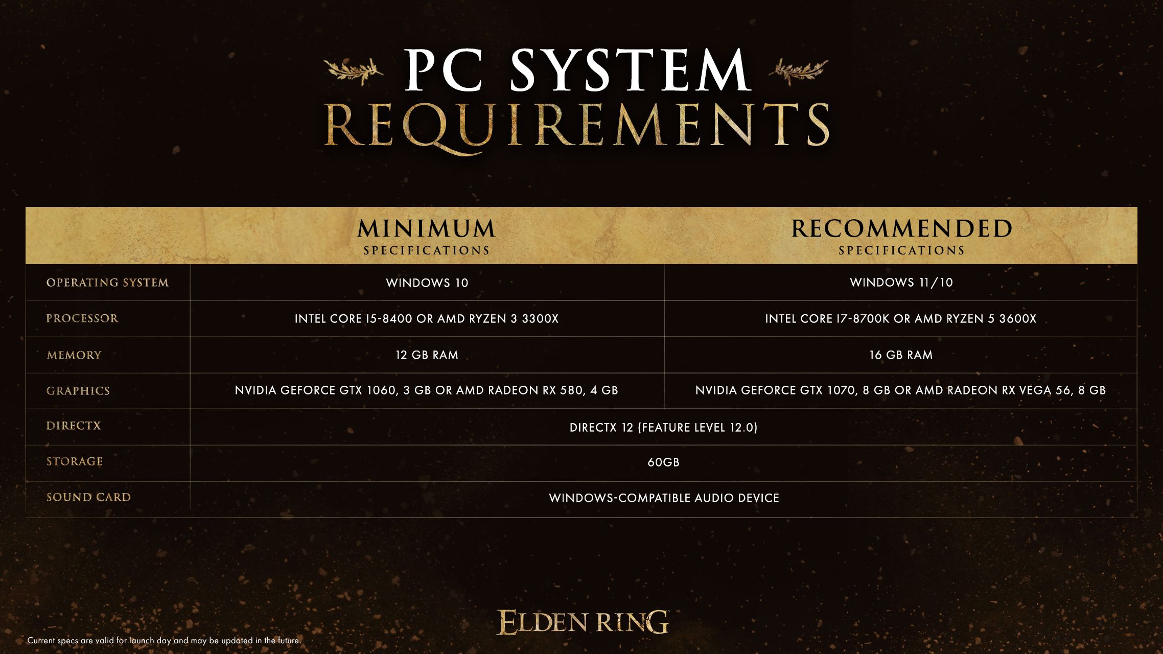 Системные требования Elden Ring
