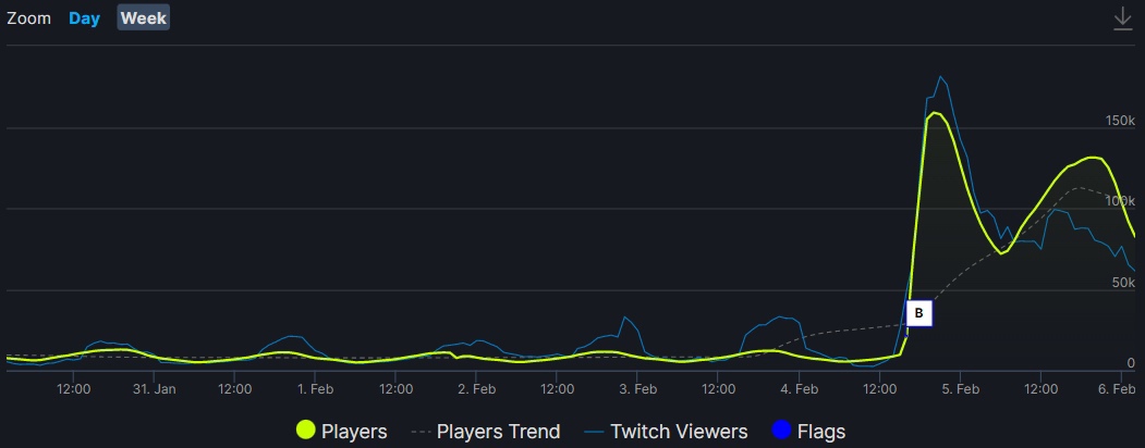 Path of Exile показывает Blizzard, как надо
