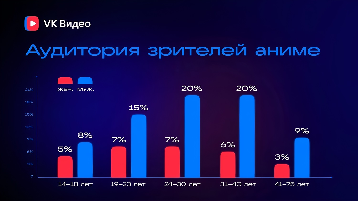 Исследование: аниме – хобби для мужиков
