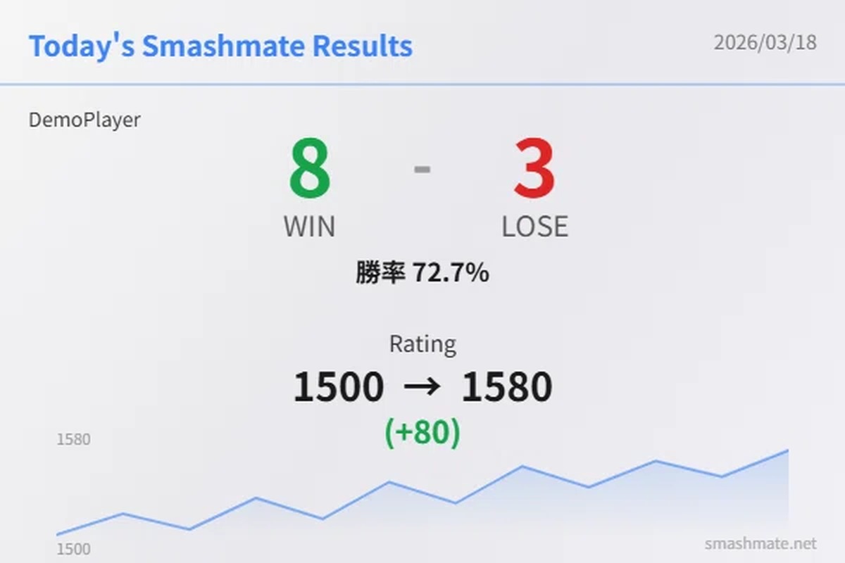 Smashmate закроется сегодня — сцена Super Smash Bros. потеряет свой неофициальный рейтинг